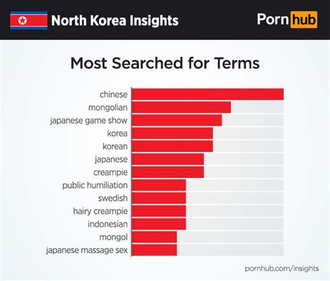 korean pornhub|Korean Porn Videos 